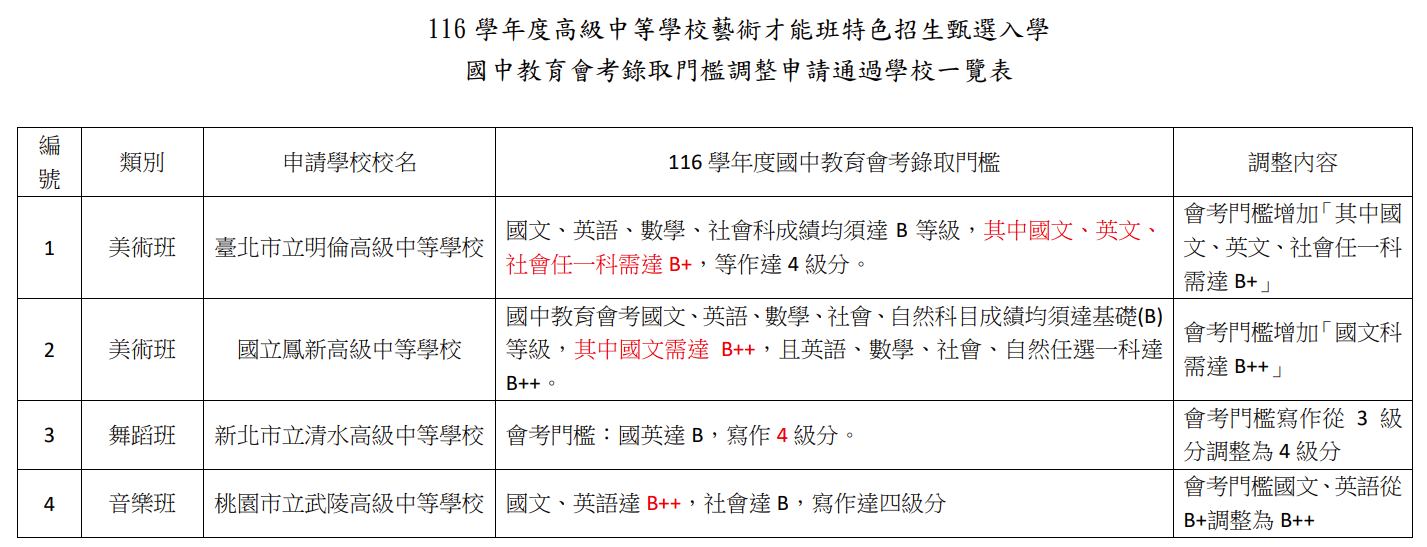 標題圖片